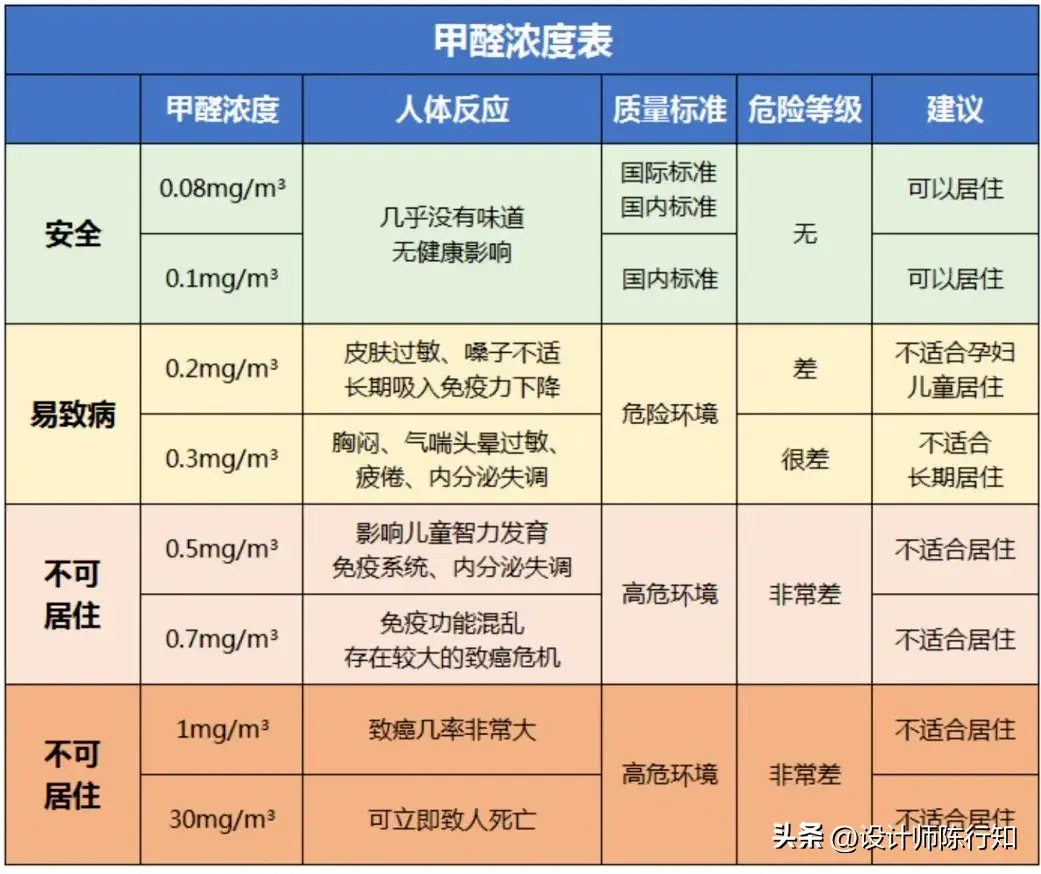 这五种细思极恐的甲醛释放源，可能就在你家！(图9)