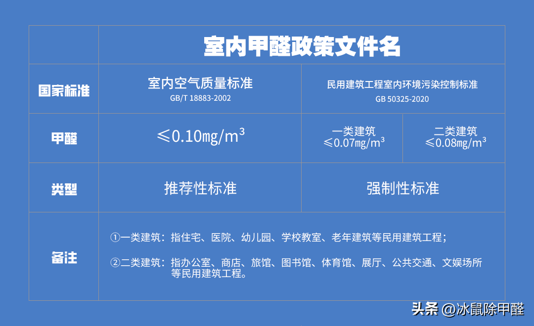 甲醛检测方法及标准！甲醛含量多少算正常？(图4)