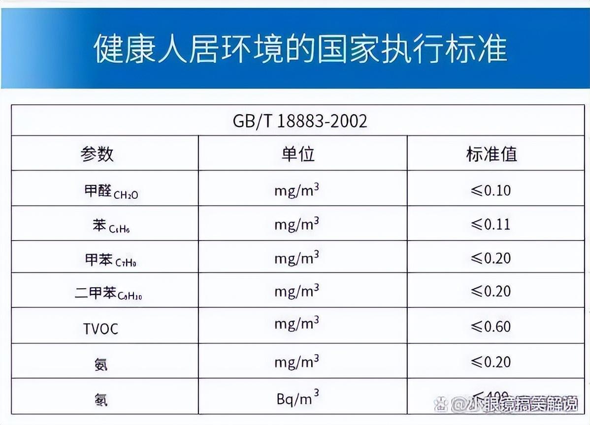 新房“住烂”才知晓：甲醛不怕通风，除醛公司让甲醛“消失不见”(图7)