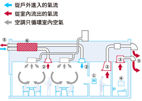 青岛除甲醛方法推荐4种方法帮你解决甲醛(图2)