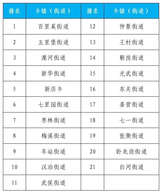 南阳市生态环境2024年6月份第1周环境质量排名通报(图3)