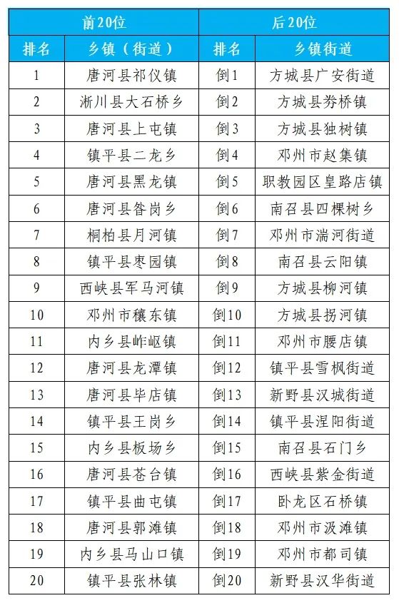 南阳市生态环境2024年6月份第1周环境质量排名通报(图4)