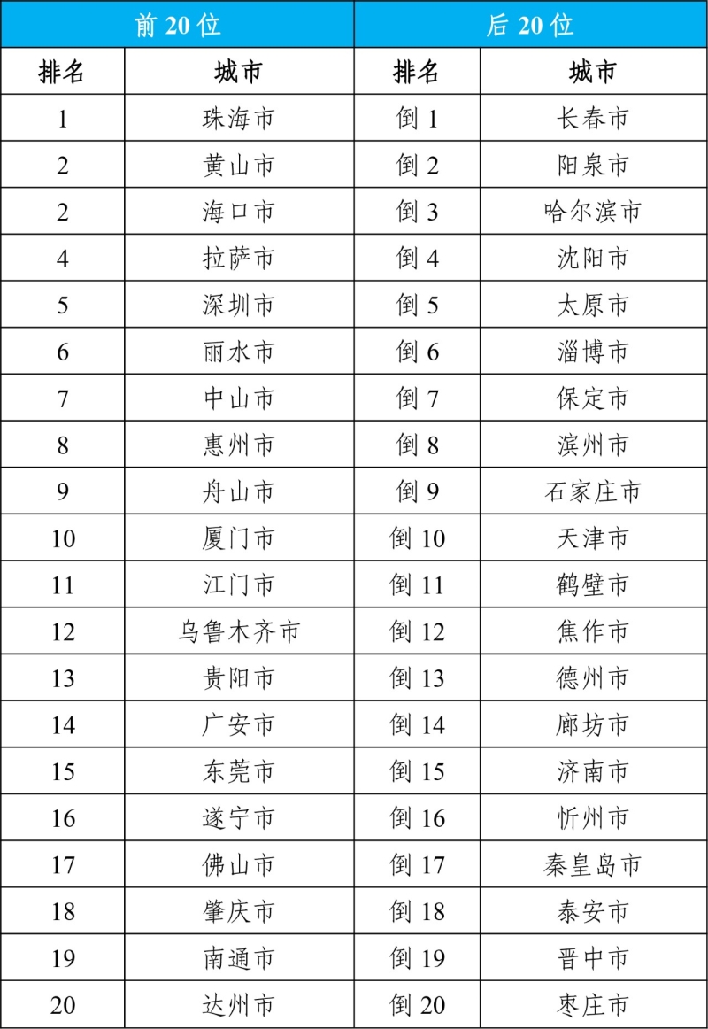 生态环境部公布4月全国环境空气质量状况(图4)