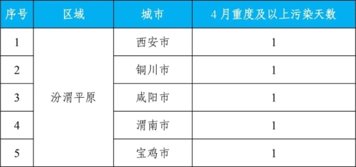 生态环境部公布4月全国环境空气质量状况(图6)