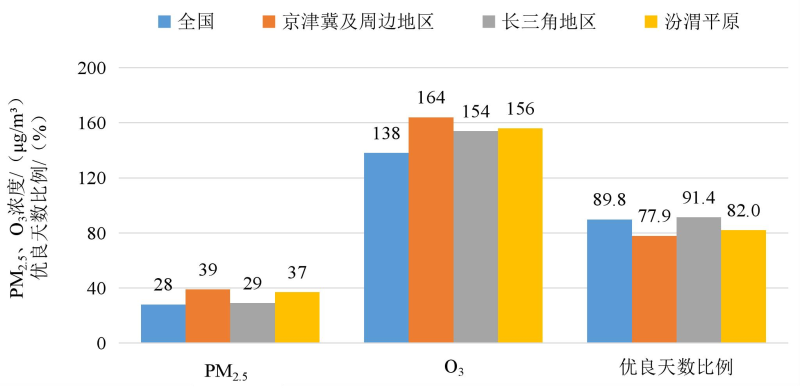 生态环境部公布4月全国环境空气质量状况(图3)