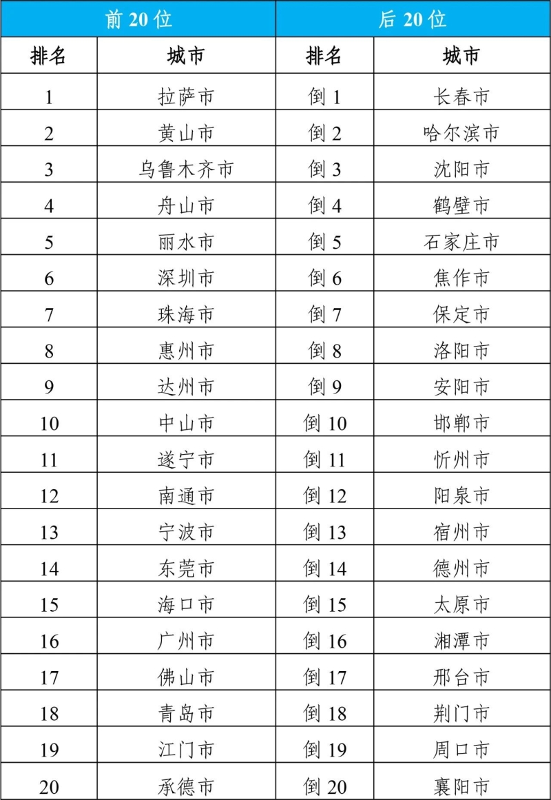 生态环境部公布4月全国环境空气质量状况(图5)