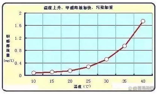 一文诠释甲醛的危害及来源，帮你了解更多甲醛危害的秘密(图7)