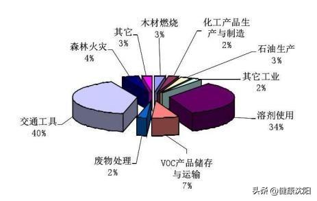 苯系物的概念：要警惕室内空气中隐藏的“芳香杀手”！(图1)