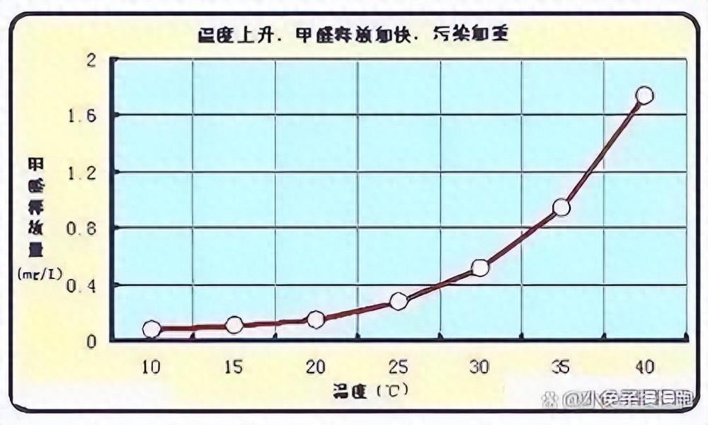 “甲醛释放”长达15年：通风不能除甲醛，教你1妙招，甲醛跑光(图1)