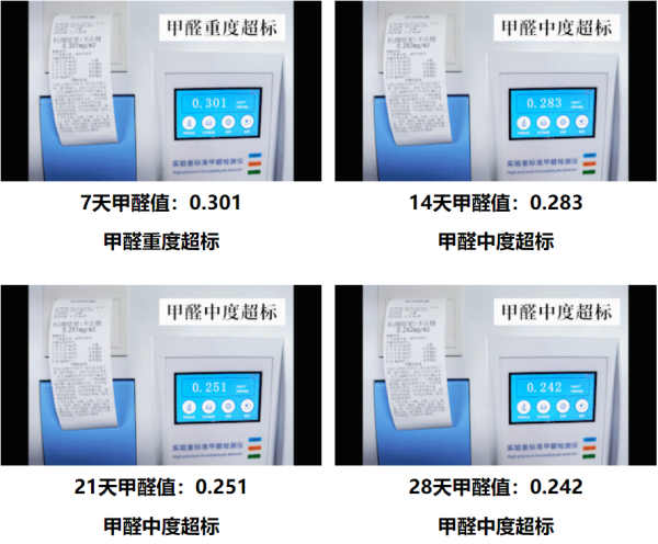 除甲醛最有效方法“实验报告总结”(图5)