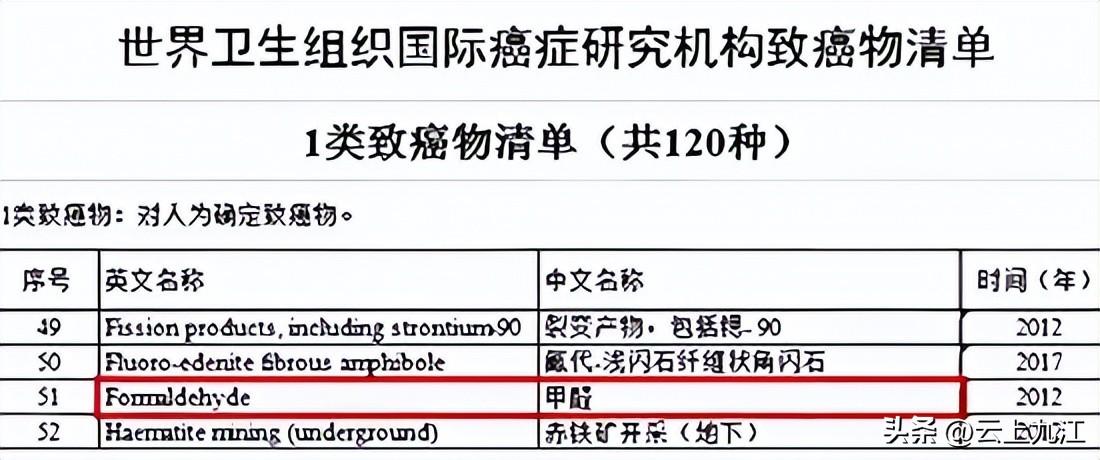 刚装修的房子如何快速除甲醛？三大常规实用方法(图3)