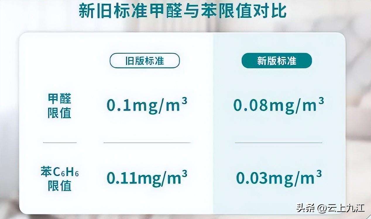 刚装修的房子如何快速除甲醛？三大常规实用方法(图4)