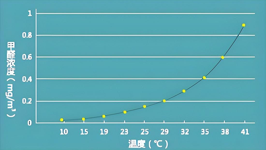 新房“住烂”才深知：甲醛不惧通风，这一“笨拙”招，甲醛荡然无存！(图7)