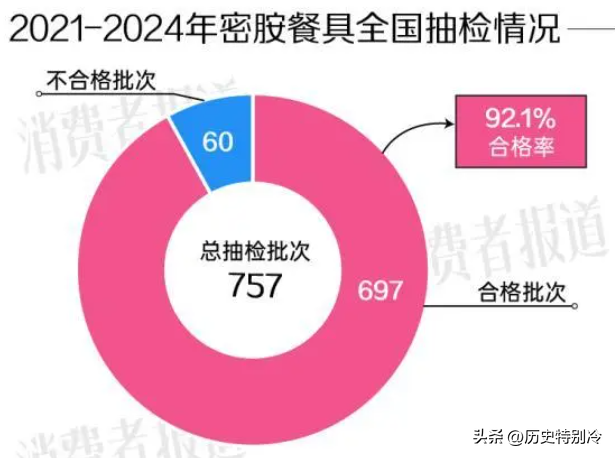 被央视曝光的“夺命碗”，看看你家厨房有没有？有的话赶紧扔掉！(图17)