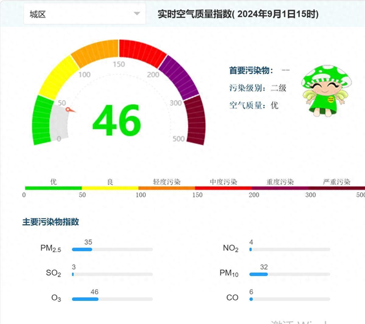 武汉8月有26个优良天，略逊于7月空气质量