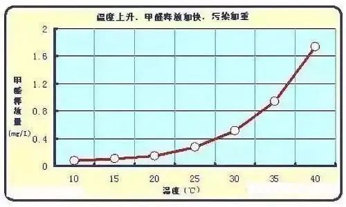 “甲醛大户”被揪出了：3件东西尽量别拿进家，“天天释放”甲醛(图2)