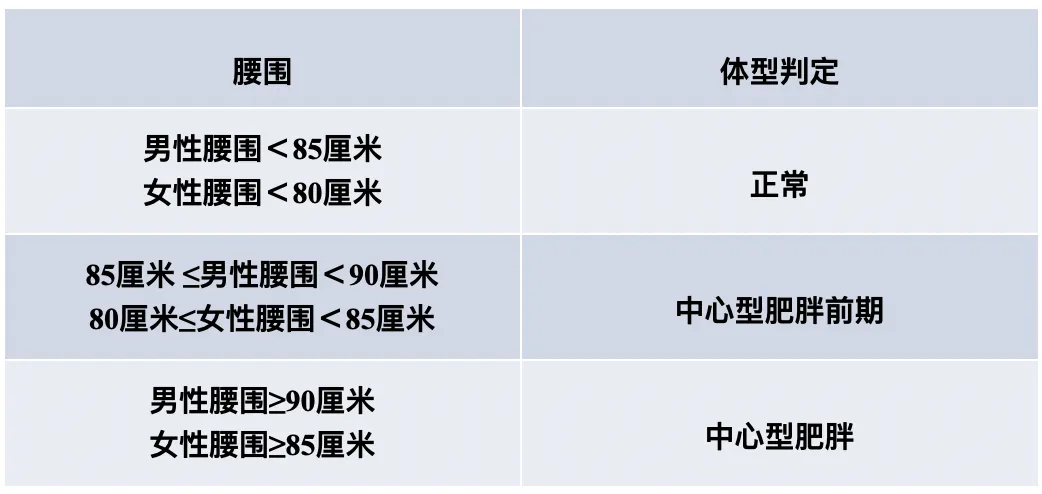 什么是健康体重？看完再也不纠结了……(图5)