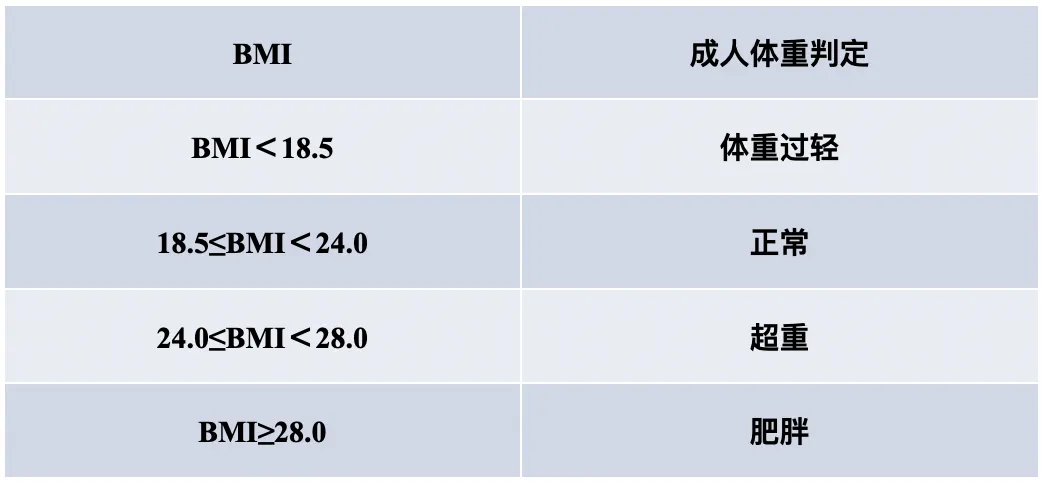 什么是健康体重？看完再也不纠结了……(图4)