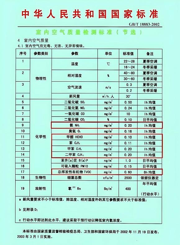 新房通风3个月可以住吗？除甲醛很简单，只需一招安心入住(图2)