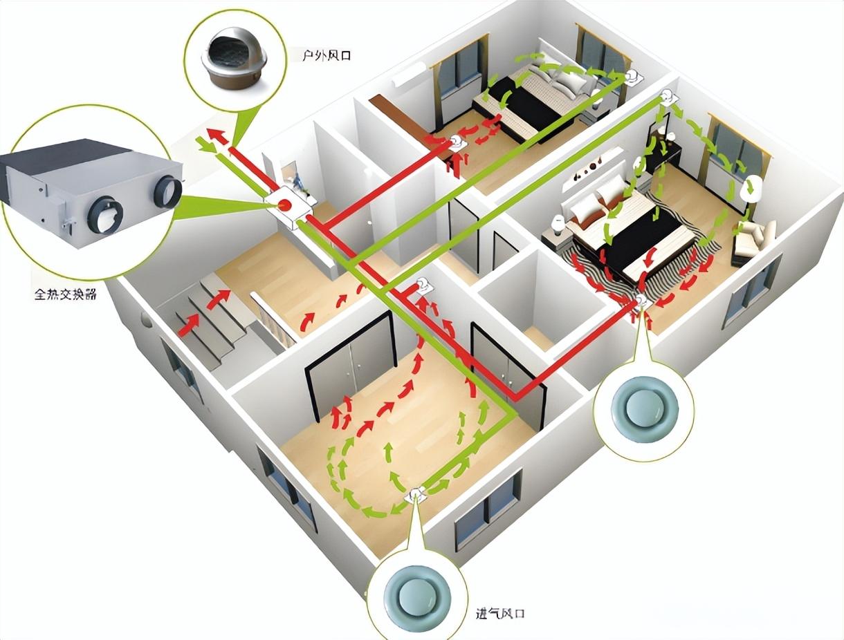 新房通风3个月可以住吗？除甲醛很简单，只需一招安心入住(图8)